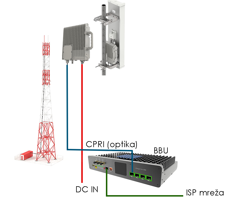 cnRanger LTE mreža